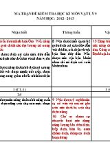 Ma trận đề kiểm tra học kì I môn Vật lý Lớp 9 - Năm học 2012-2013